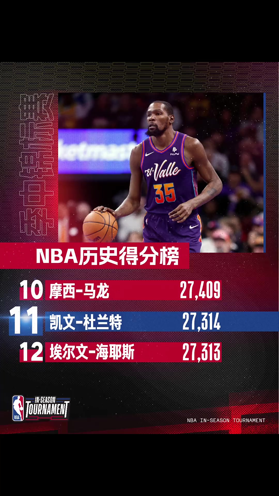 RNG不断突破！，杜兰特连续七场比赛得分超过锐不可当赛场气氛高涨